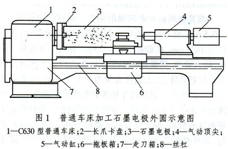 普通石墨电极价格车床(图1)